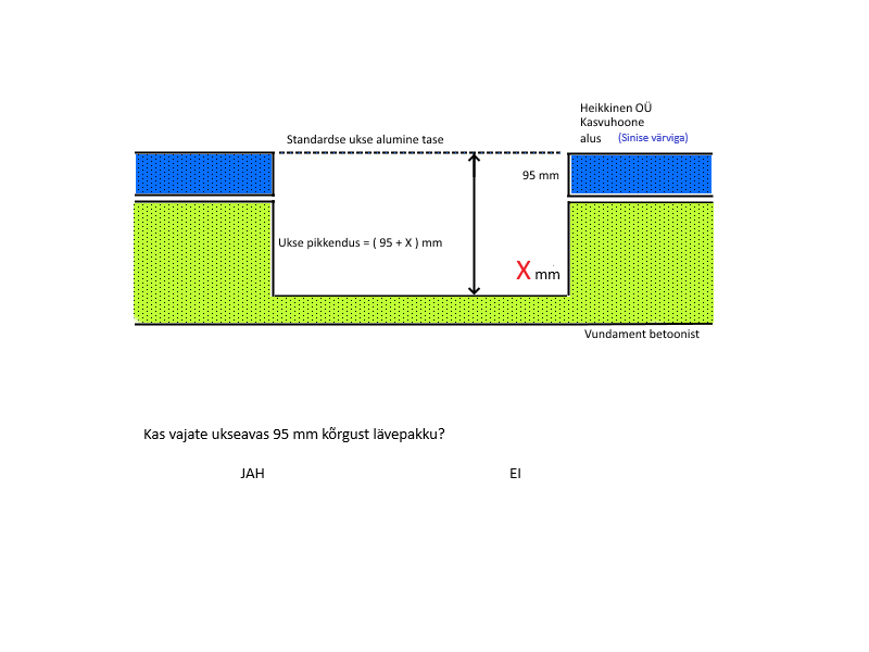ECOSlider dørtilpasning