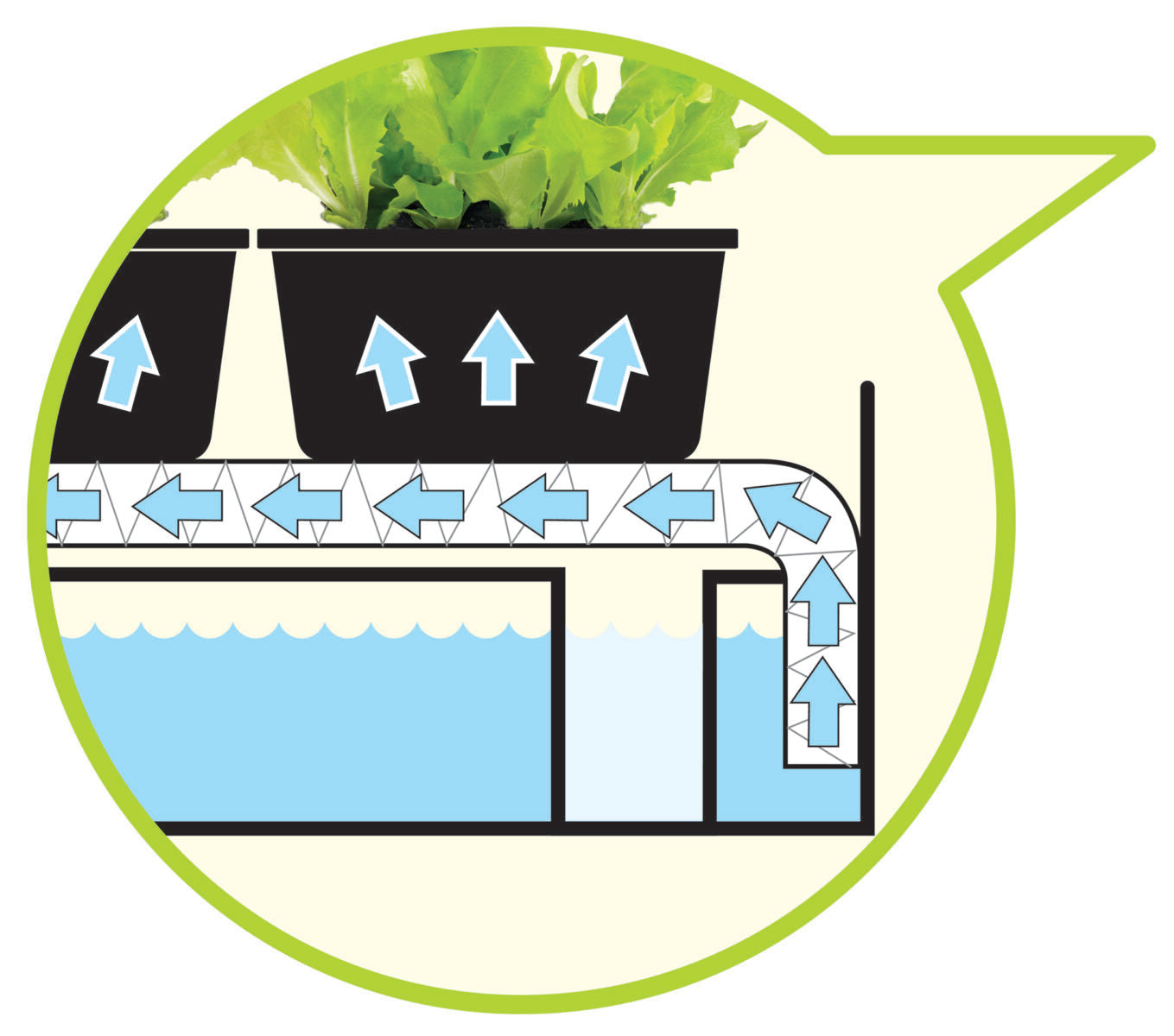 Micro Growlight Garden Sort - LED