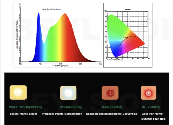 Vækstlampe: Quantumboard 650/65W DUO Samsung - Image 4